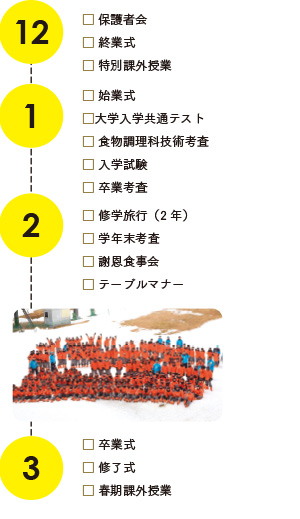 イベントスケジュール図03